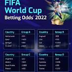 world cup bet odds